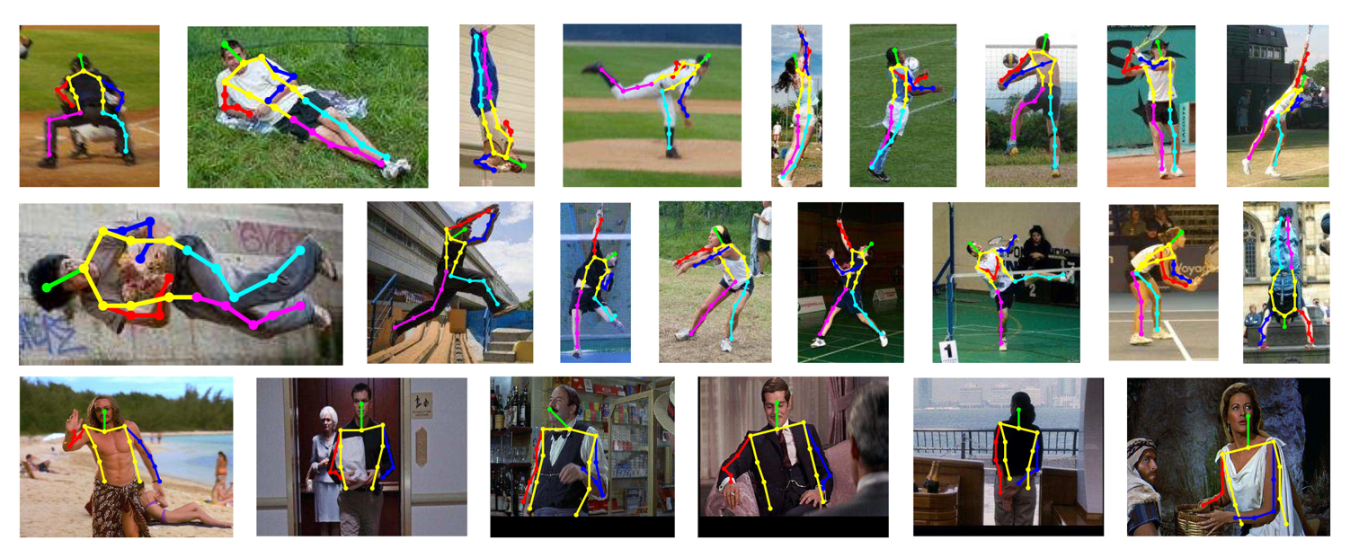 Human pose estimation using deep learning