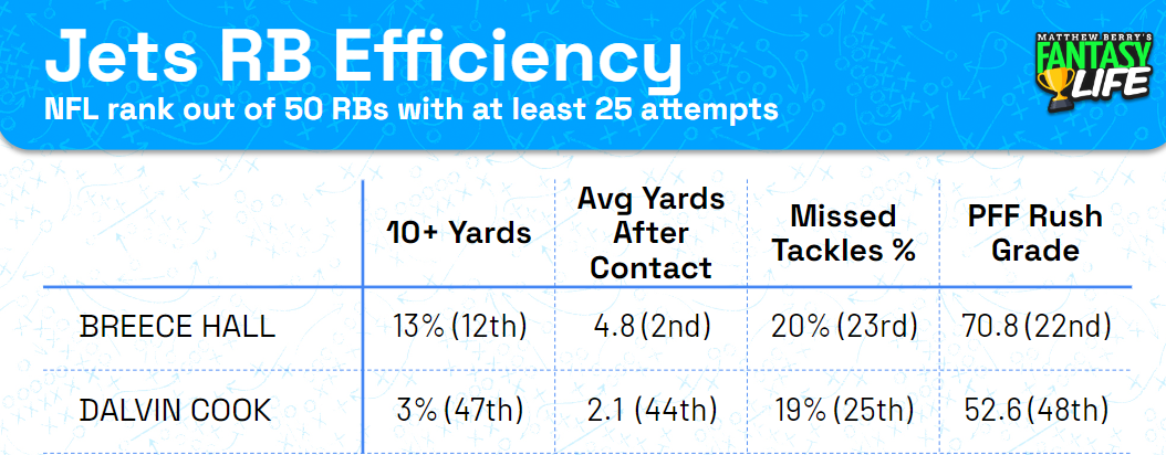 Jets RBs