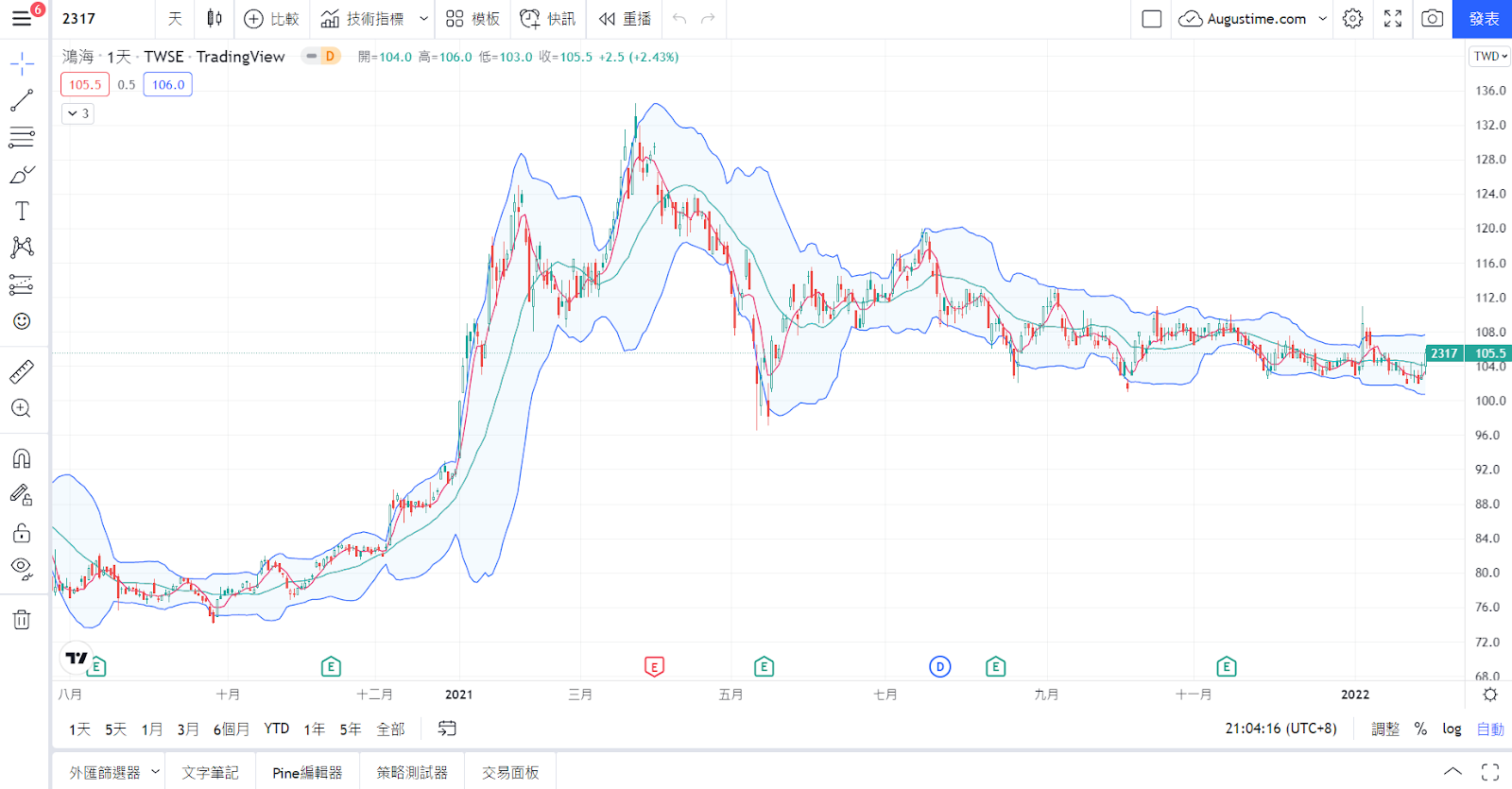 MIH，MIH概念股，MIH概念股2020，MIH概念股2021，MIH概念股2022，MIH概念股龍頭，MIH概念股股價，MIH概念股台股，台灣MIH概念股，MIH概念股推薦，MIH概念股 股票，MIH概念股清單，MIH概念股是什麼，MIH股票，