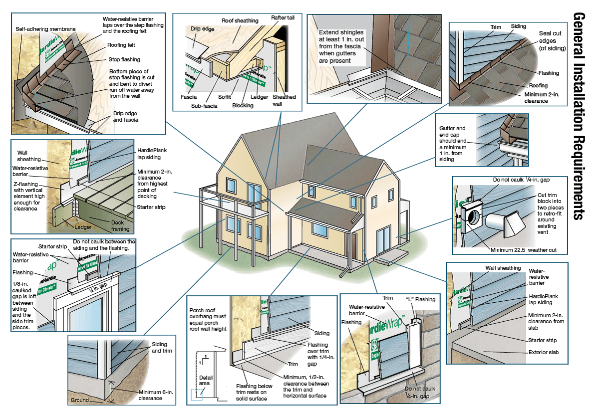 Constructional Diagrams of Vinyl siding Instalation