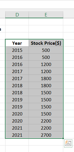 Data in ascending order