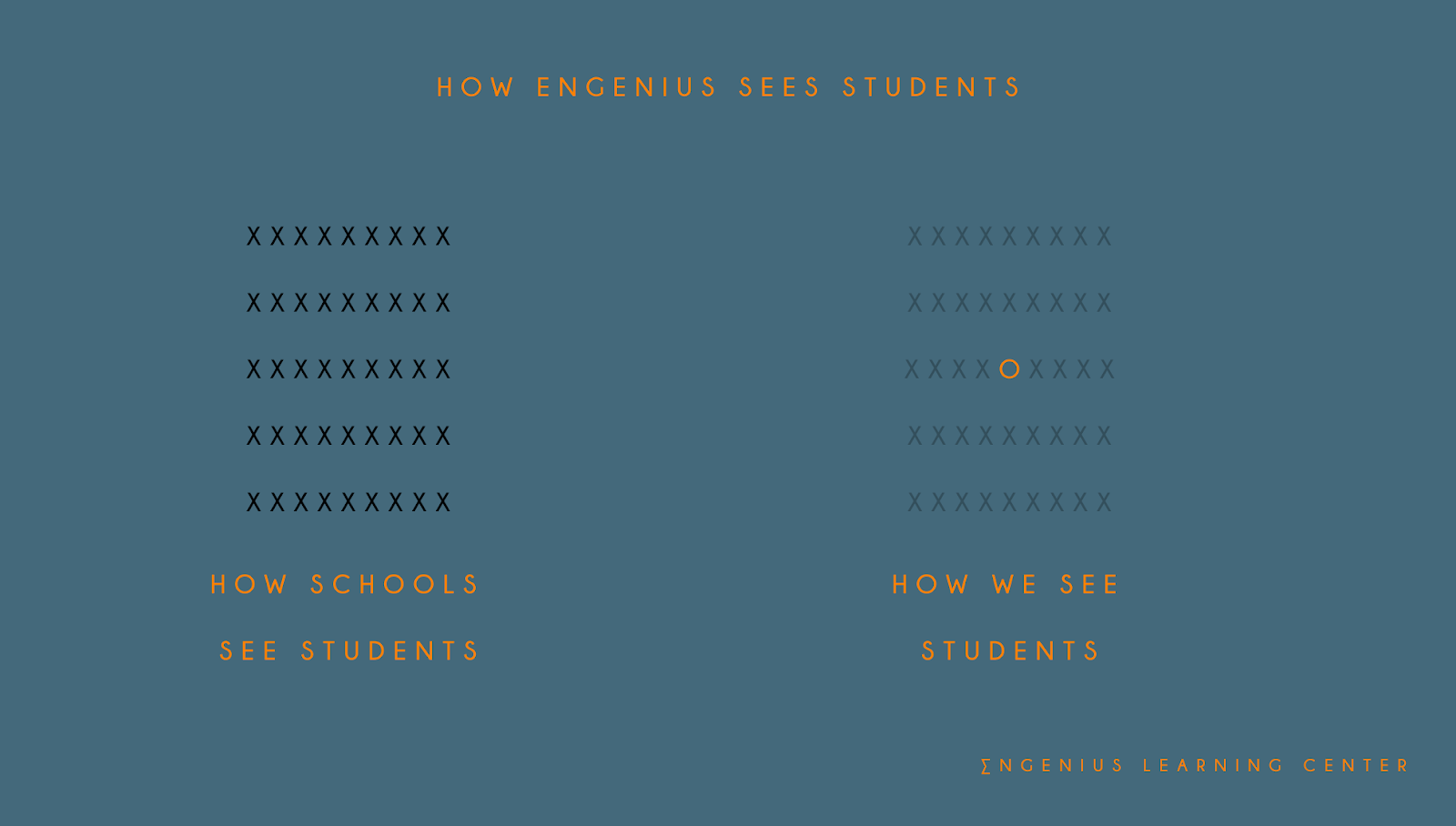 How Engenius Sees Students