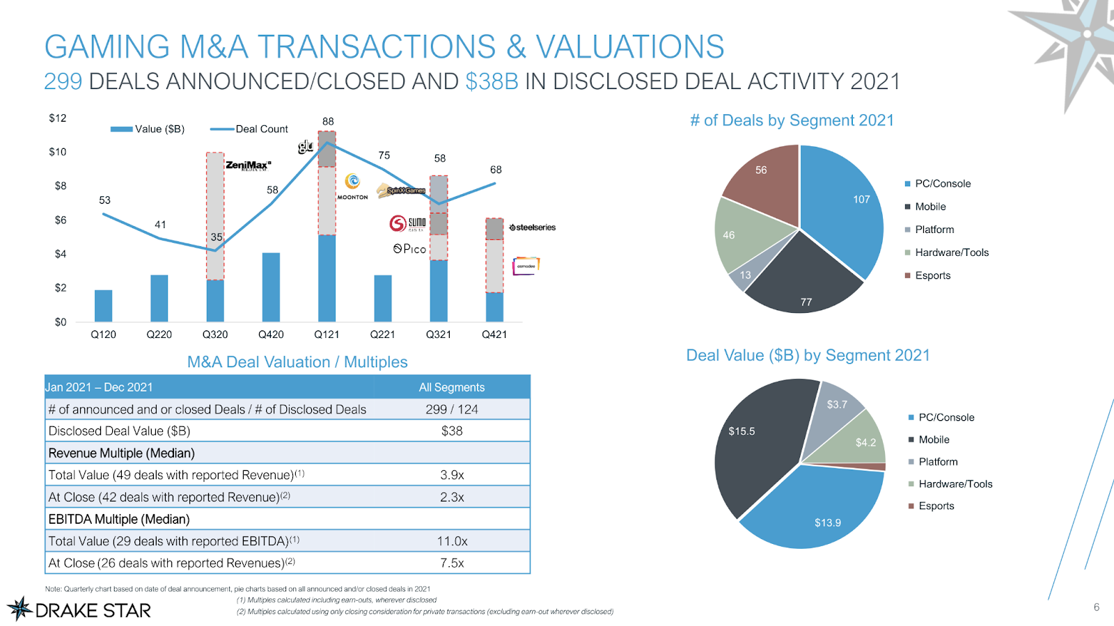 In Graphic Detail The Great Gaming Consolidation