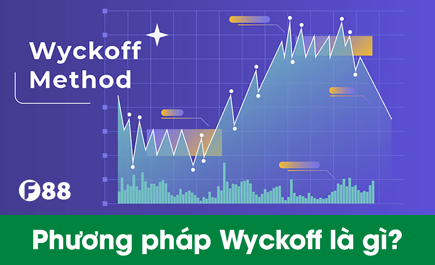 Phương pháp Wyckoff