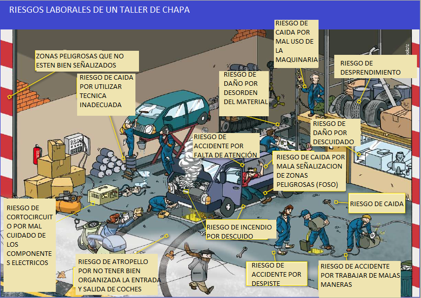 La Soldadura RIESGOS LABORALES