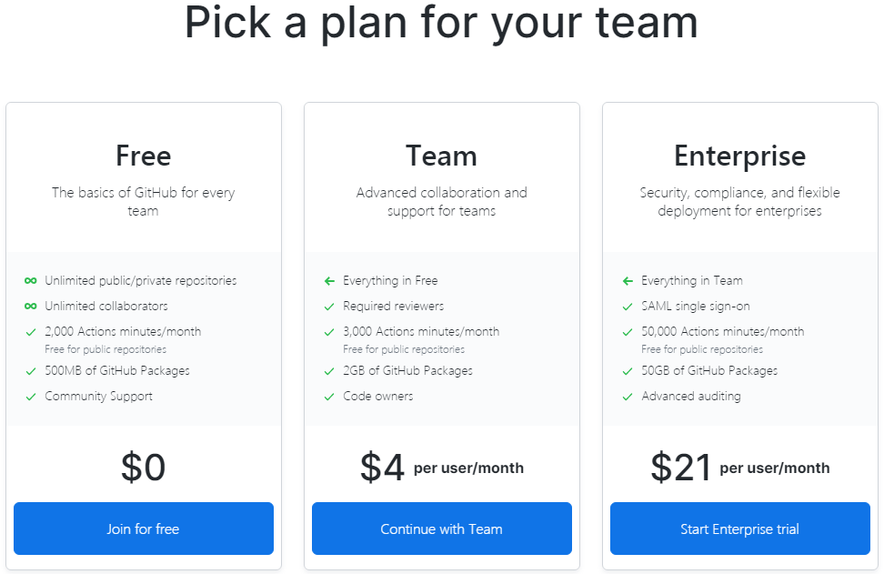 Github payment plans