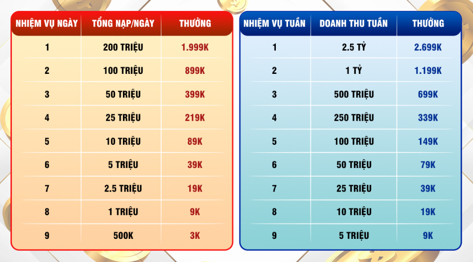 EU9 siêu nhiệm vụ tháng 7 thưởng tới 2 triệu mỗi n MJzLb1Ucl_O0XRz_H0VSxnFuu54BUXQYFY4SL-d8_B3wxikqLg0PxOqoM_C5JEElwz5cfkzEFBLeXzbGyyE0CffLruIvrmOAaGdOBdAFBJlUpx7Qe3f2zSCT1hidZyTFHaFigsRQNvgA82-PUgng7w