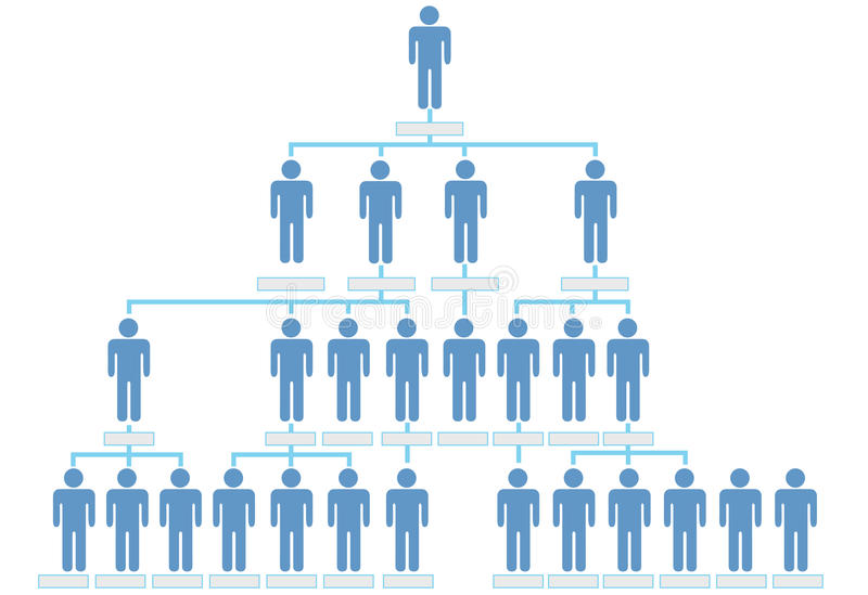 A traditional organization structure vs DAO