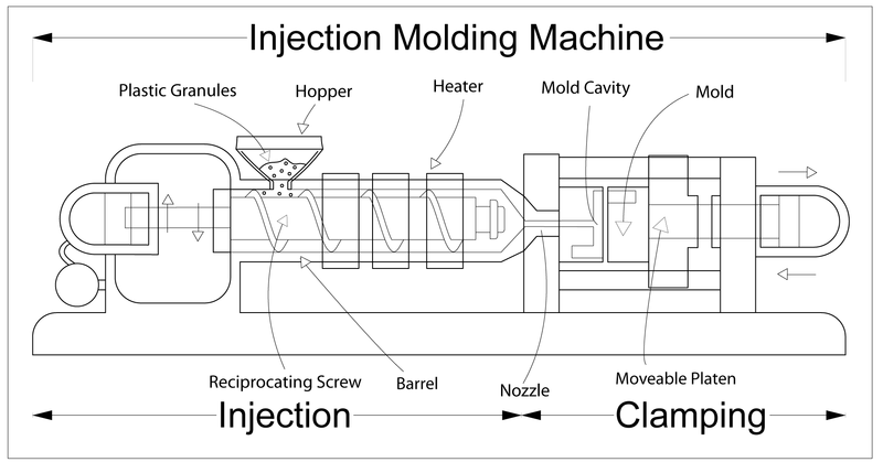 Injection moulding - Wikipedia