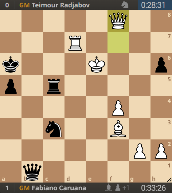 Today In Chess: Candidates Round 7 Recap