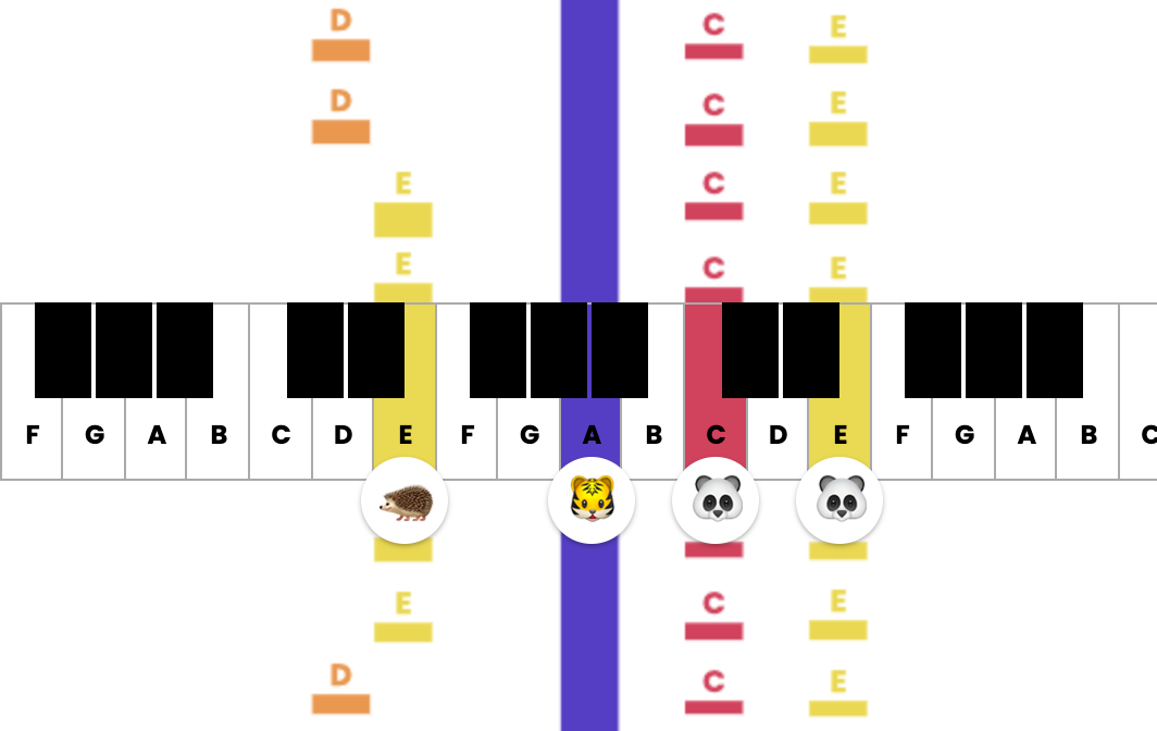 Shared Piano - Chrome Music Lab