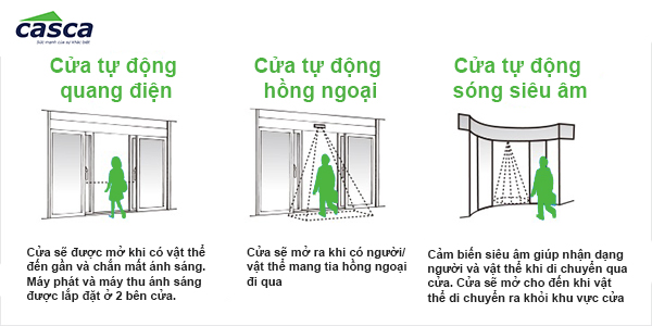 Nguyên lý hoạt động ở từng loại cửa tự động