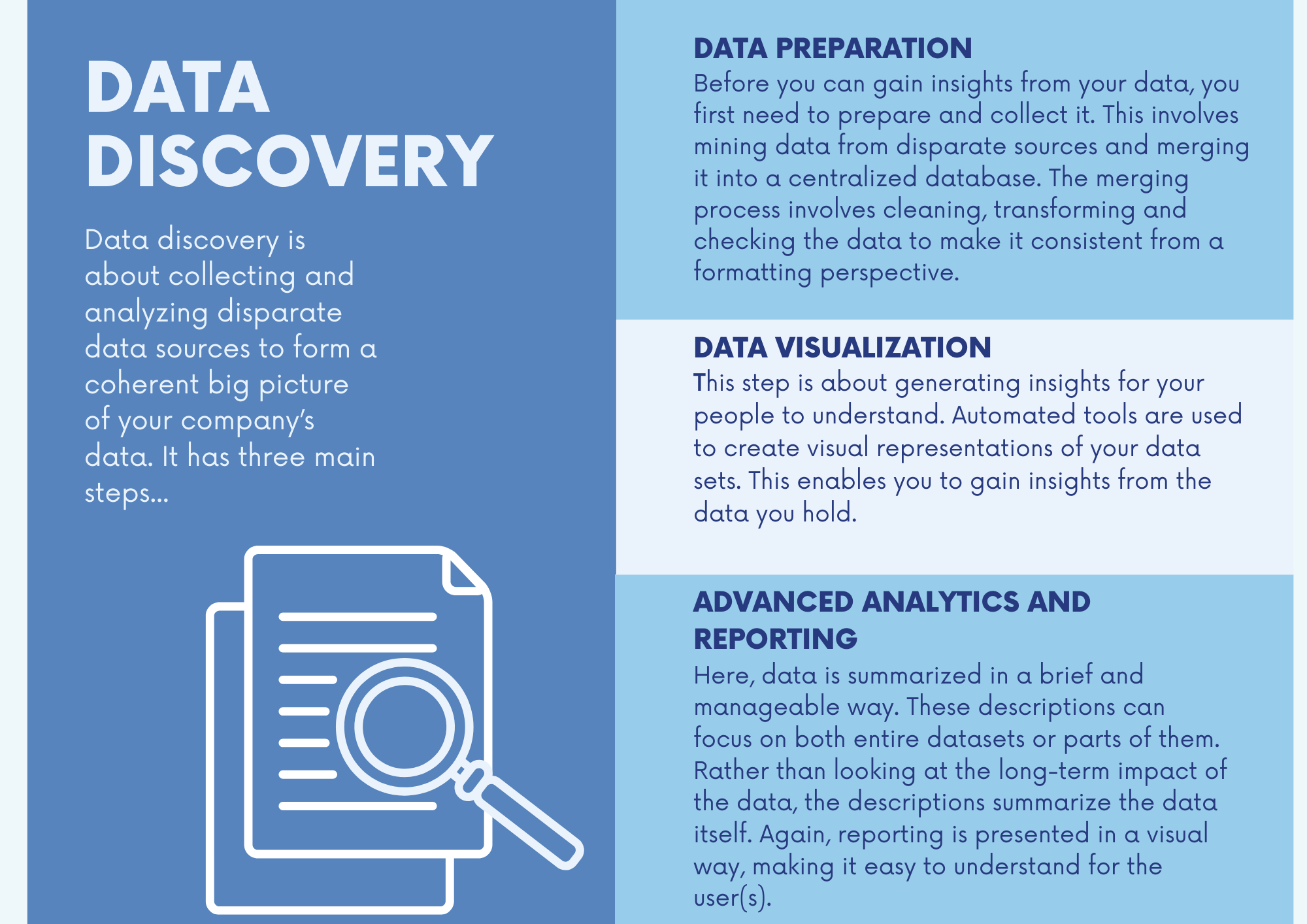 What is data discovery