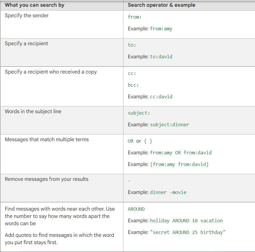 Gmail Search Operators