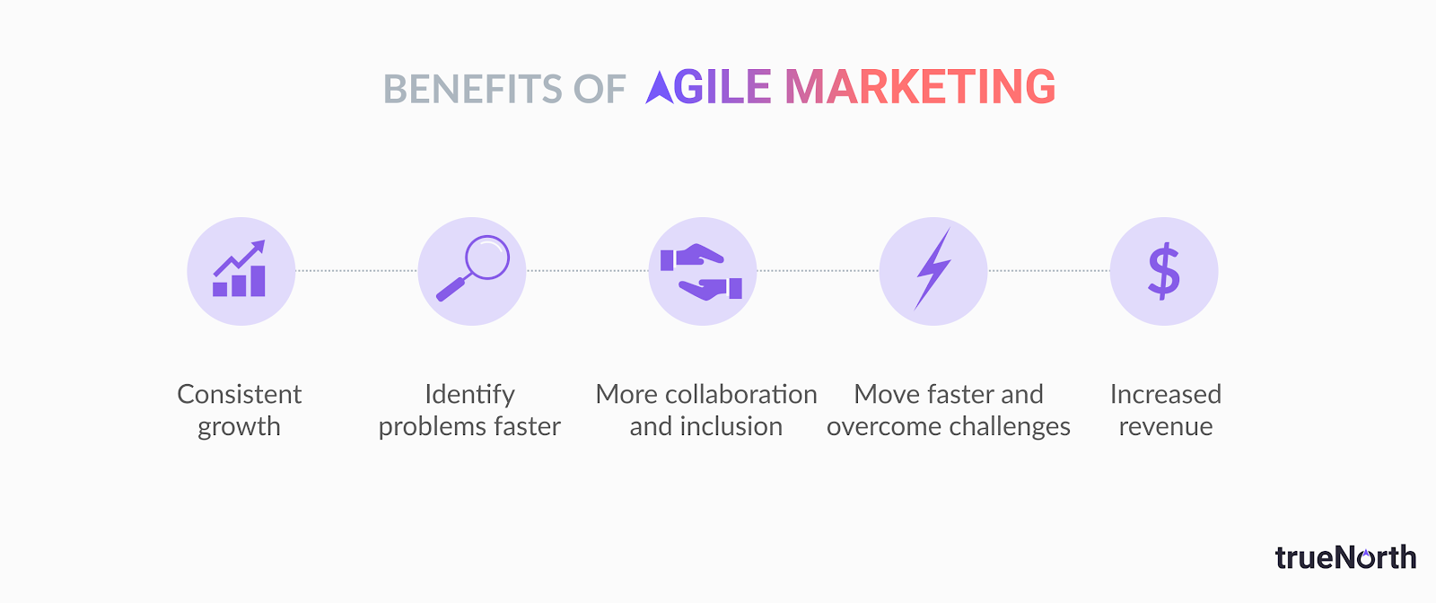 How Agile Marketing Will Benefit Your Business