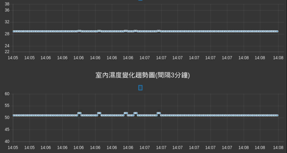 智慧工廠教學實驗平台系列(三)：工業物聯網應用層實務技術 -使用Node-Red-Dashboard