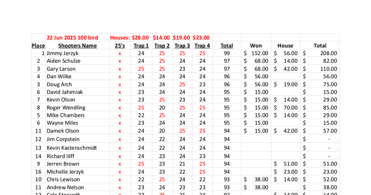 trap-score-june-28-2020-xlsx-google-sheets
