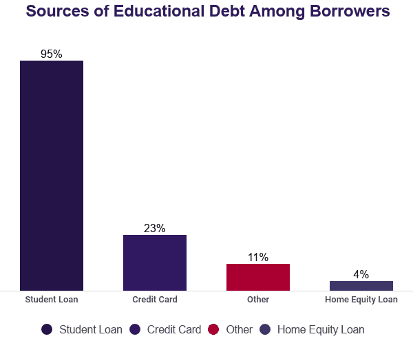 Student Loan Management Tips: Get Rid of Debt 2