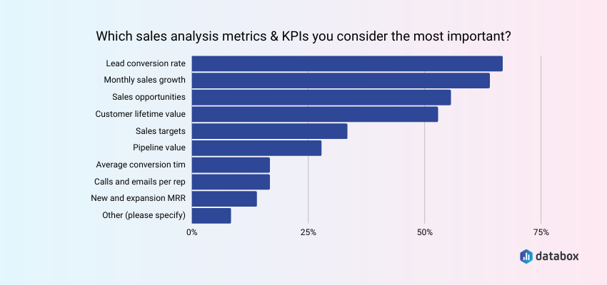 sales analysis metrics