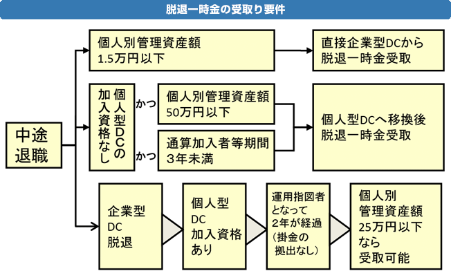 確定拠出年金と退職金の違いとは？初心者向けに分かりやすく解説します！