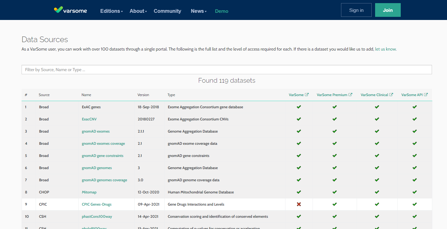 VarSome Databases