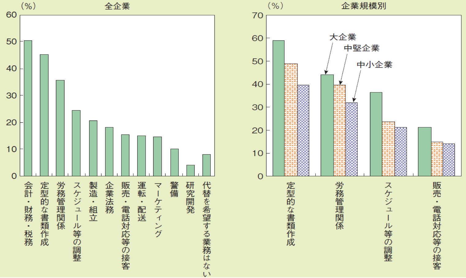 出典 2018 年 8 月発表「2018 年度年次経済財政報告(経済財政白書)」