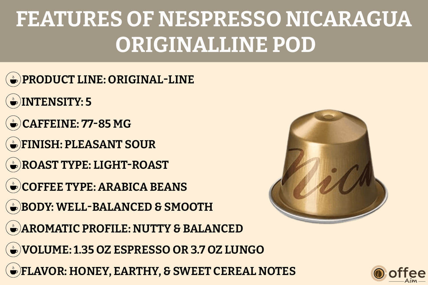 The image highlights features of the Nespresso Nicaragua OriginalLine Pod for our "Nespresso Nicaragua OriginalLine Pod Review" article.