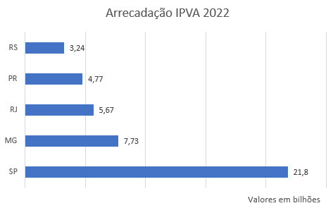 Gráfico, Gráfico de barras

Descrição gerada automaticamente