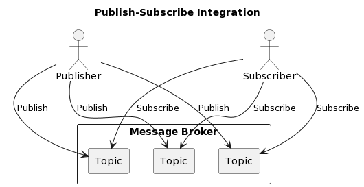 PlantUML diagram