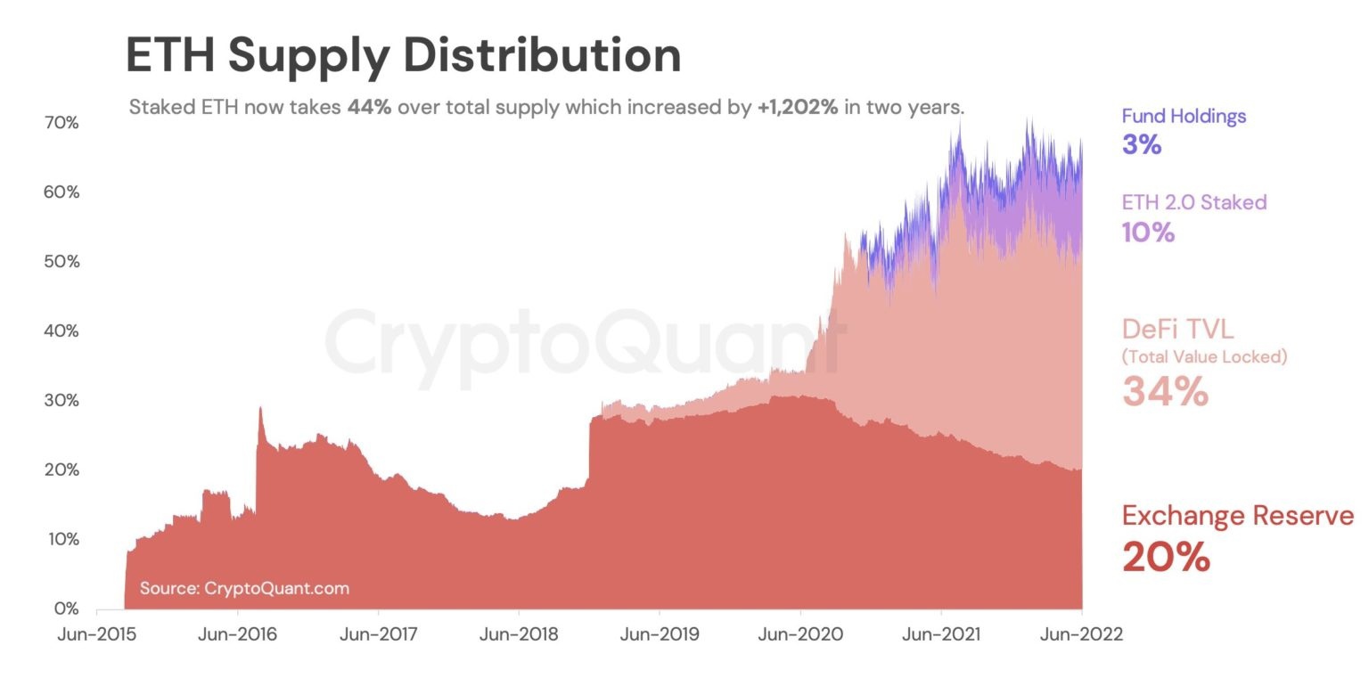 The Merge: что нас ждет после обновления «Ethereum», изображение №4