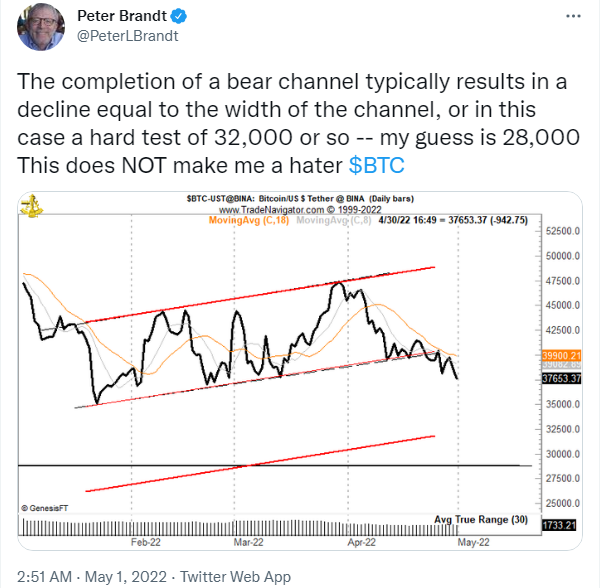 Veteran Analyst Peter Brandt Warns Of Bitcoin Plunging To ,000 If This Pattern Is Validated