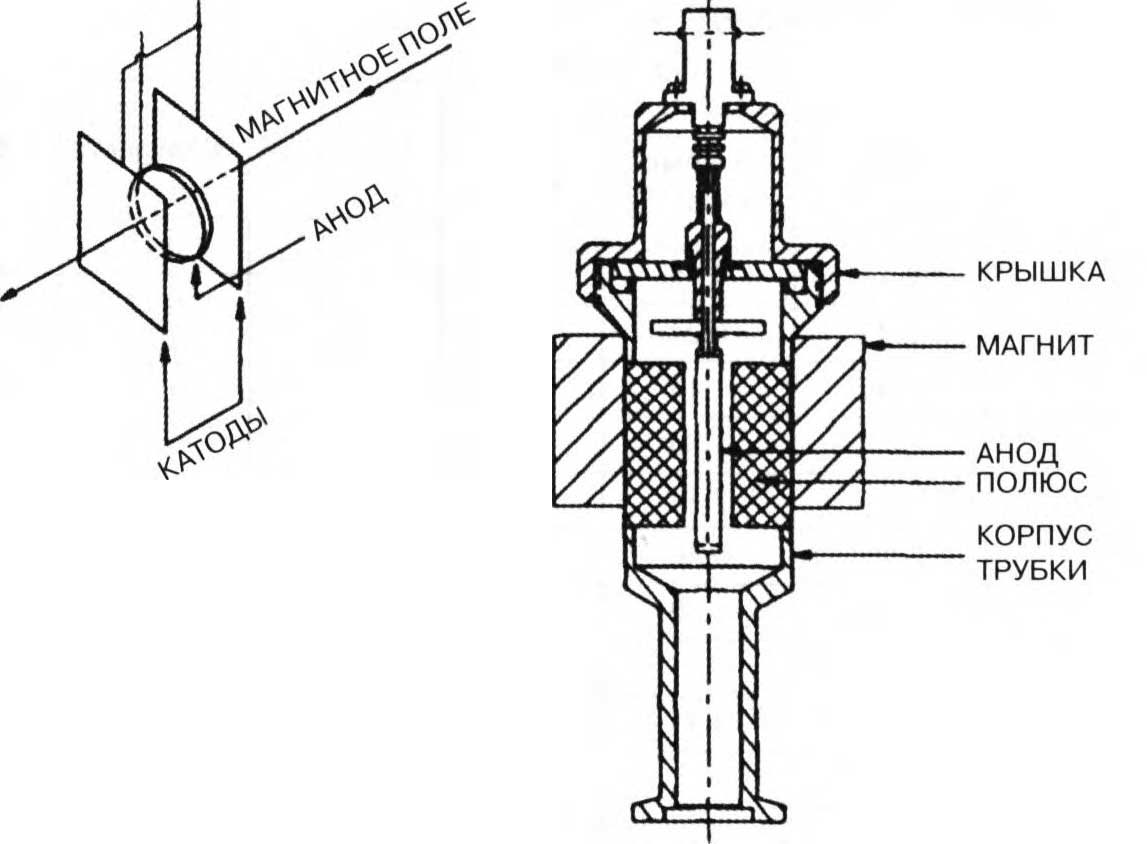 Схема ионизационного вакуумметра с холодным катодом