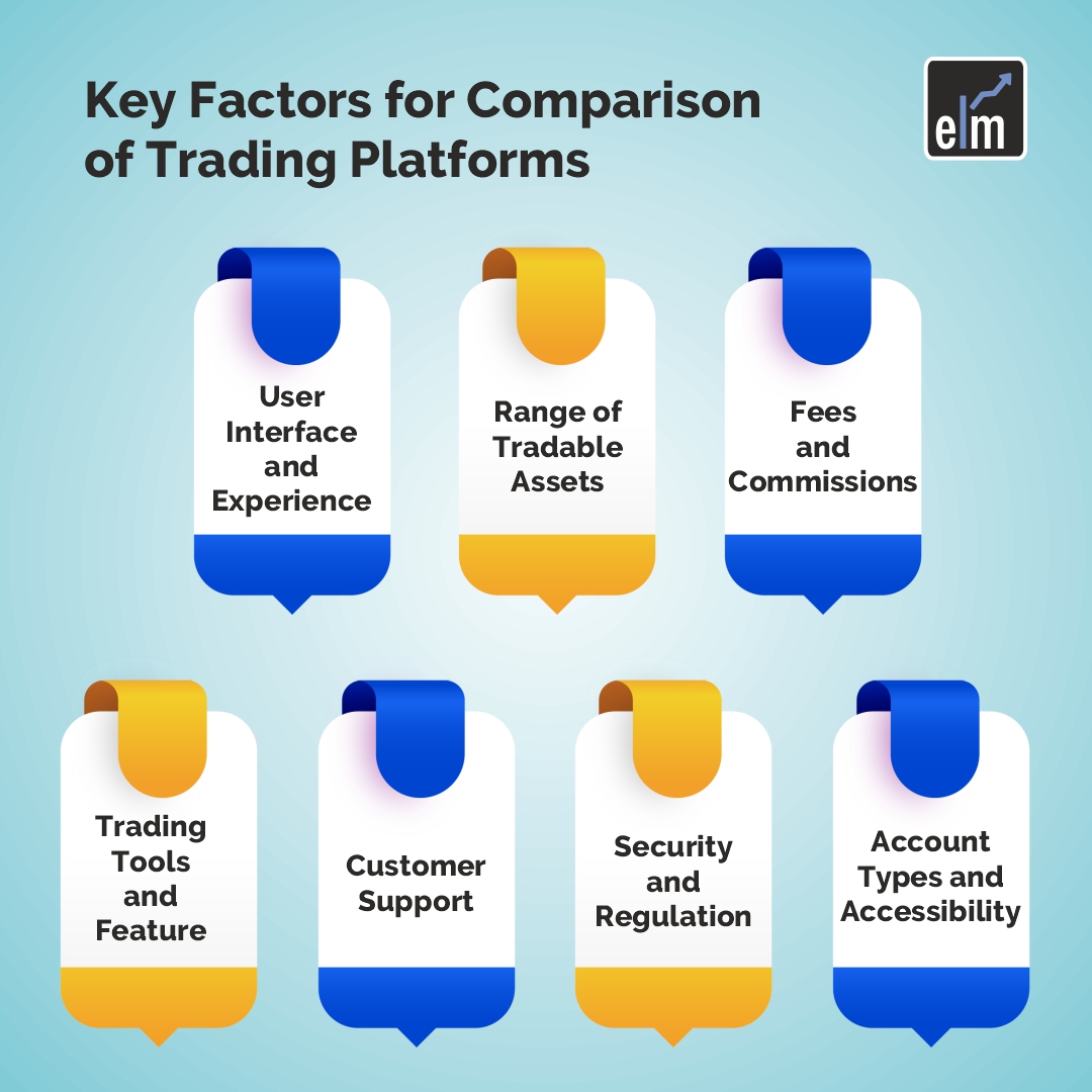 trading platforms