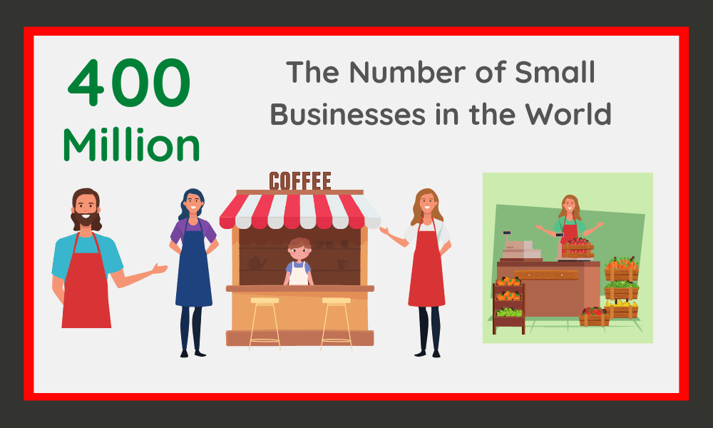 An infographic that states that there are 400 million small businesses in the world. 