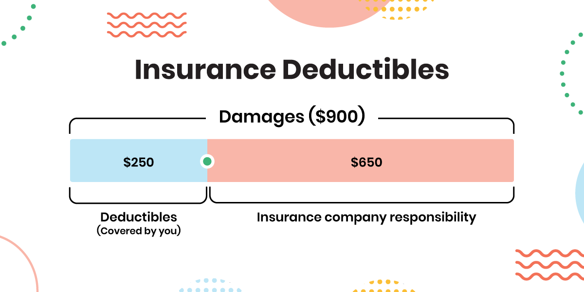 How renters insurance deductible works.