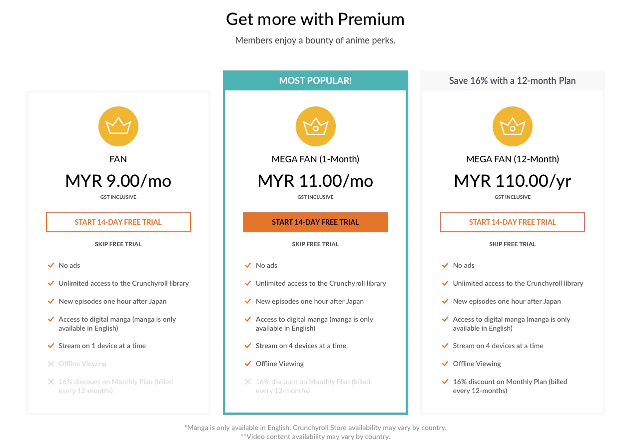 Cheapest Crunchyroll Premium Mega Fan 12 Month Subscription