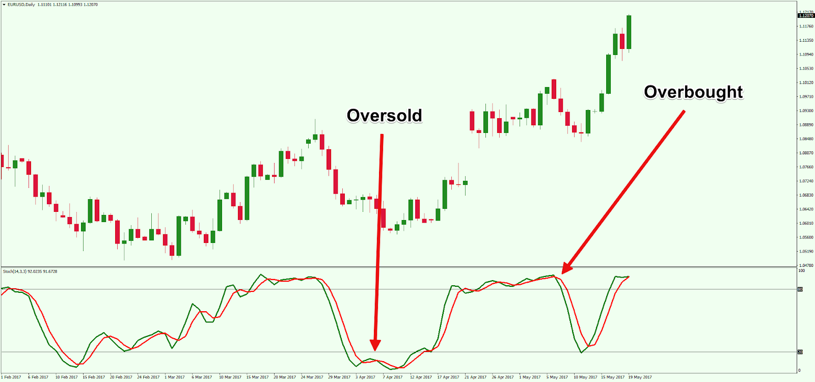 Overbought & Oversold: Signals for Crypto Traders content image