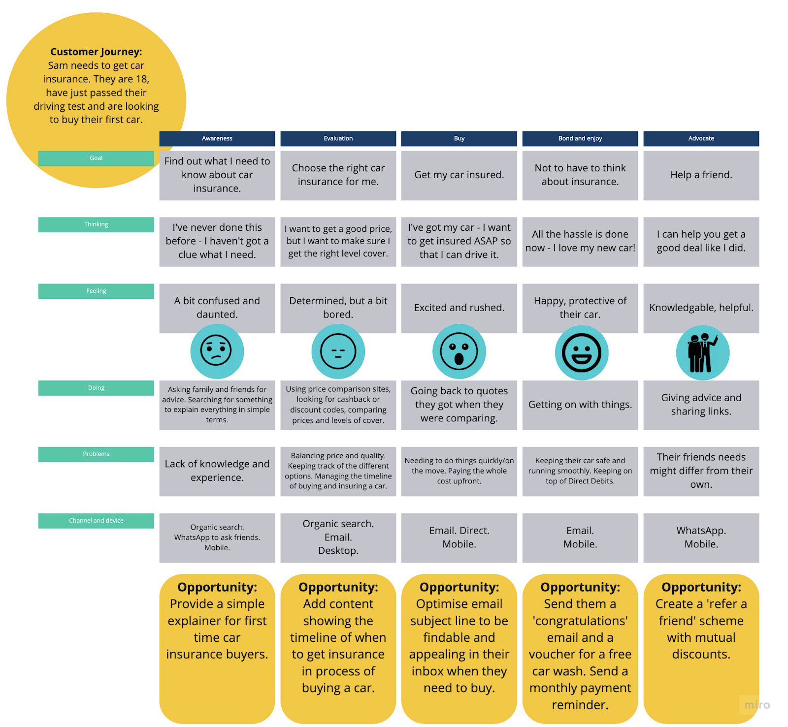 What is the user journey in SEO? • Yoast 5