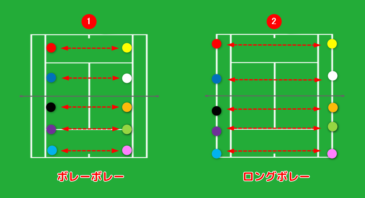 テニス 雪国で練習不足のシニアが効果的にボレーを上達させる練習方法 ワオブロ