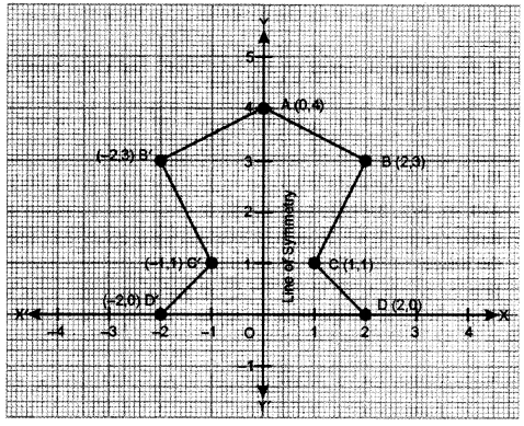 ICSE Maths Question Paper 2017 Solved for Class 10 33