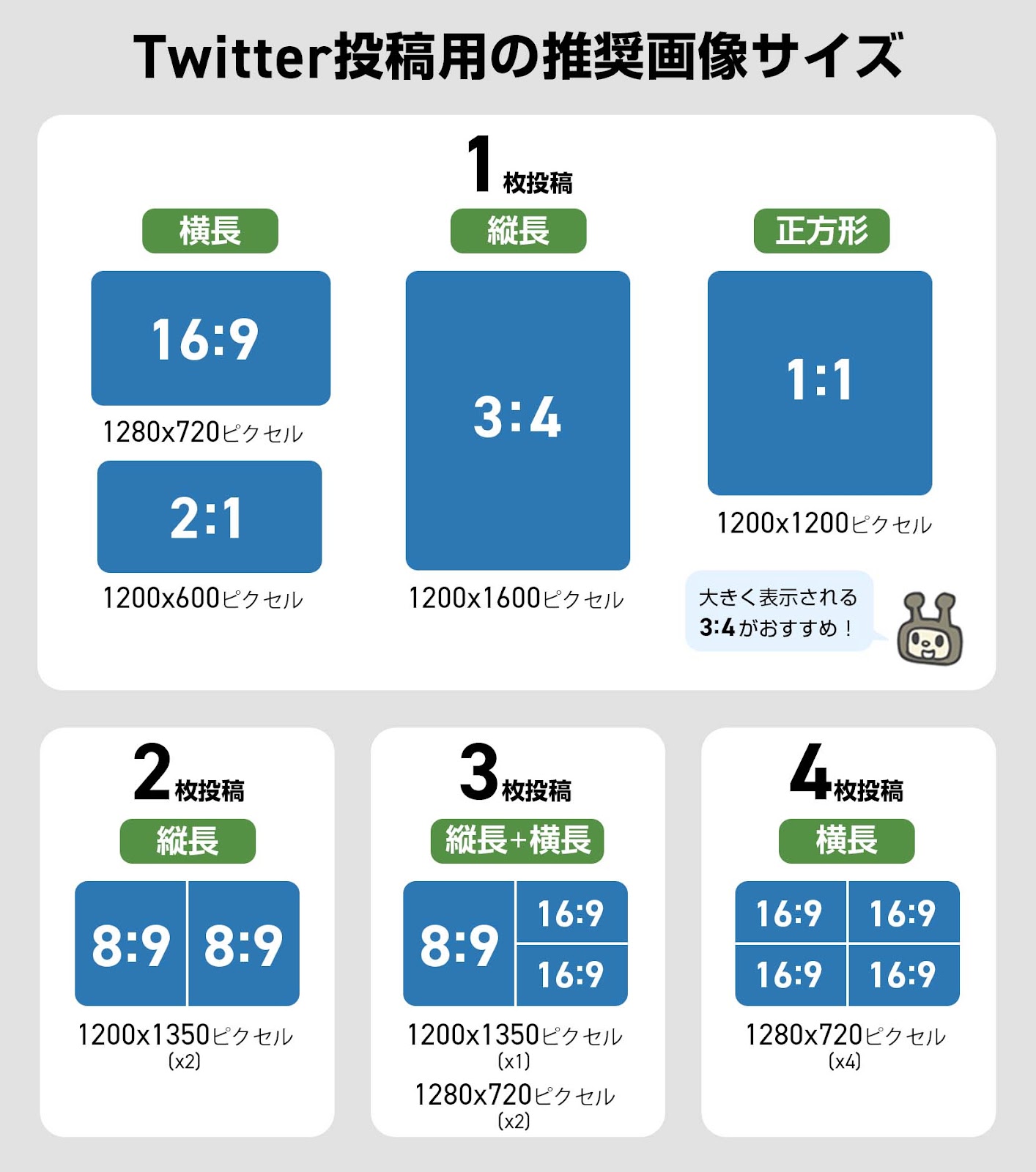 Twitter投稿における画像作成の流れと意識すべきポイント アナグラム株式会社