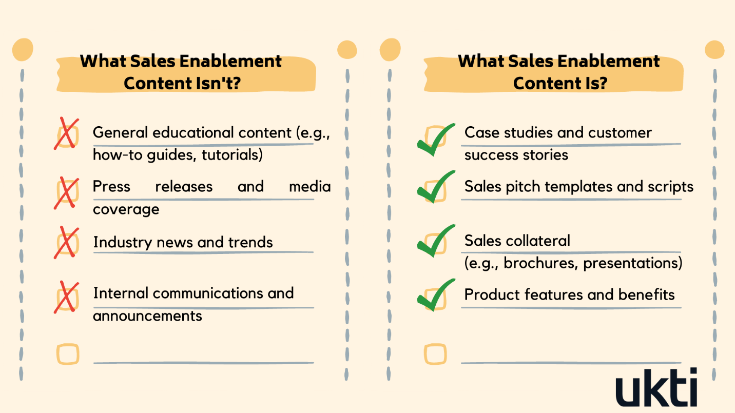 What is Sales Enablement Content?