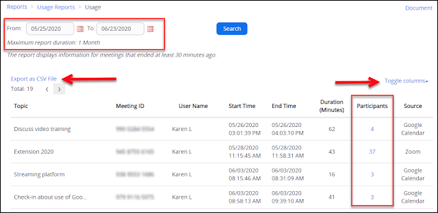 Screenshot of meeting usage reports