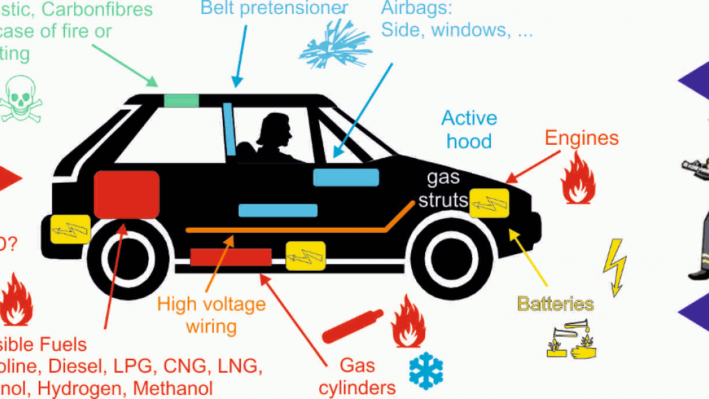 How Alternative Fuel Vehicles Can Benefit The Environment