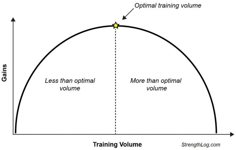 training volume bro split