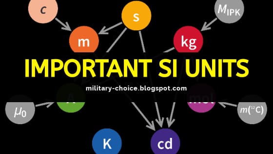 Most important si Units in physics for afcat cds nda ssc ss ccgl exam