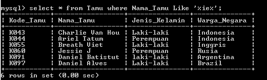 C:\Users\Aras\Documents\Tugas semester 1\Basis data\Tugas besar\7 Like, Order by, Grup By, Asc, Des\Like\Tamu\Like 38.PNG