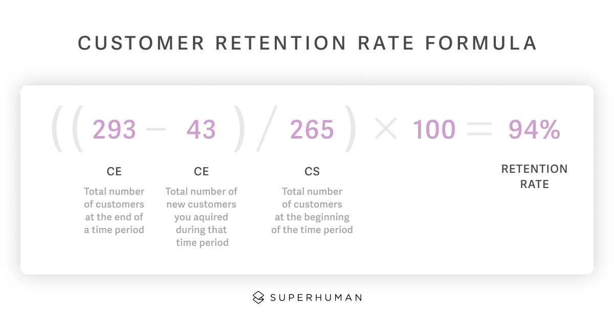 customer retention rate formula