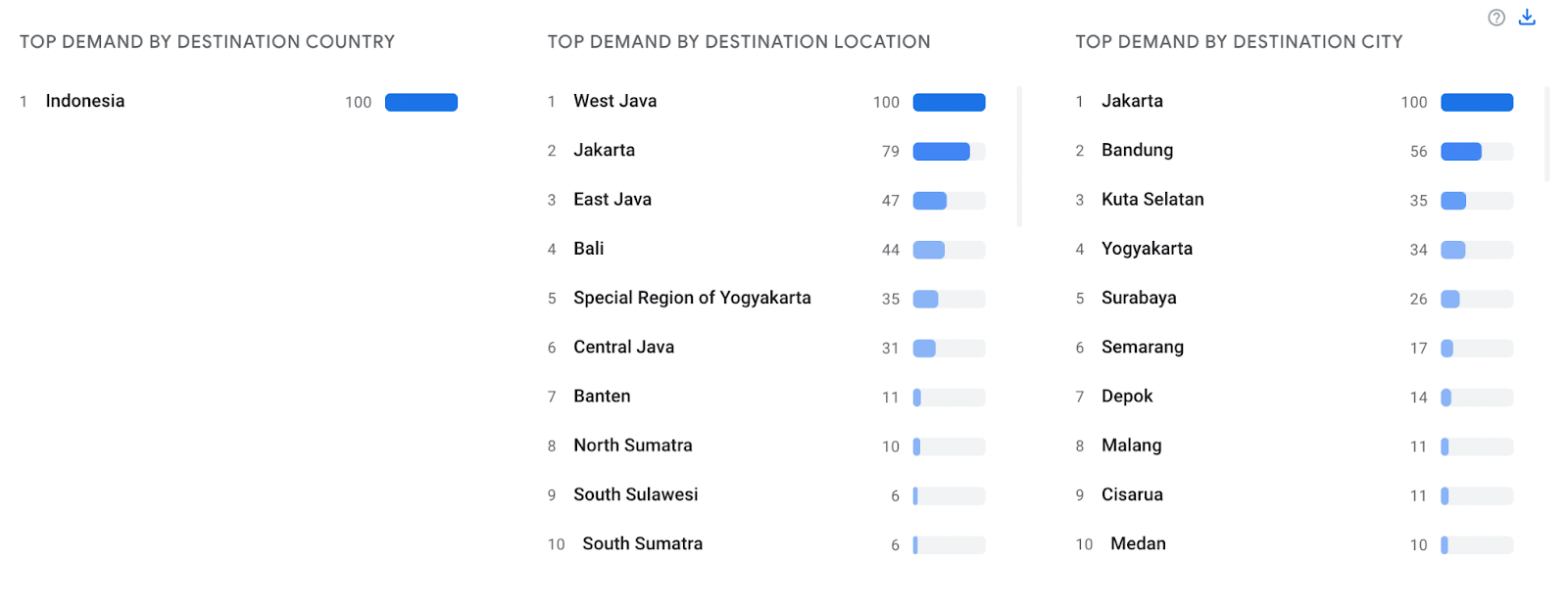 visual Google Trends