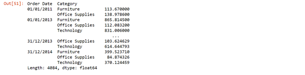 sales_data | time series forecasting Arima